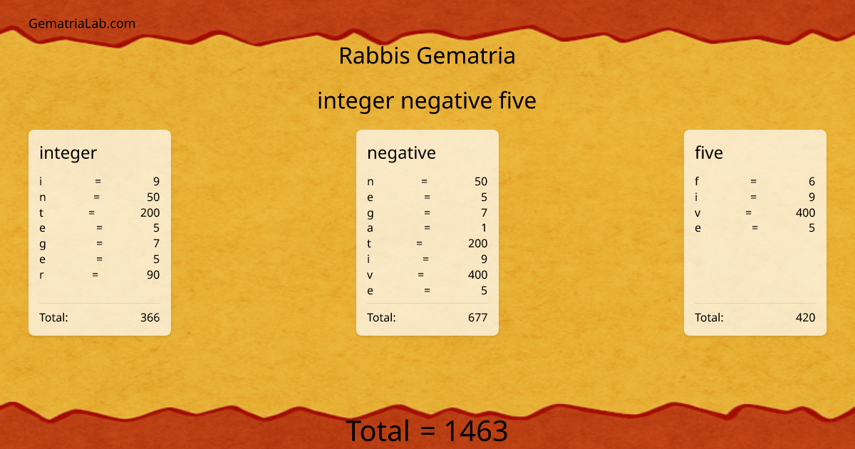integer negative five in rabbis Gematria
